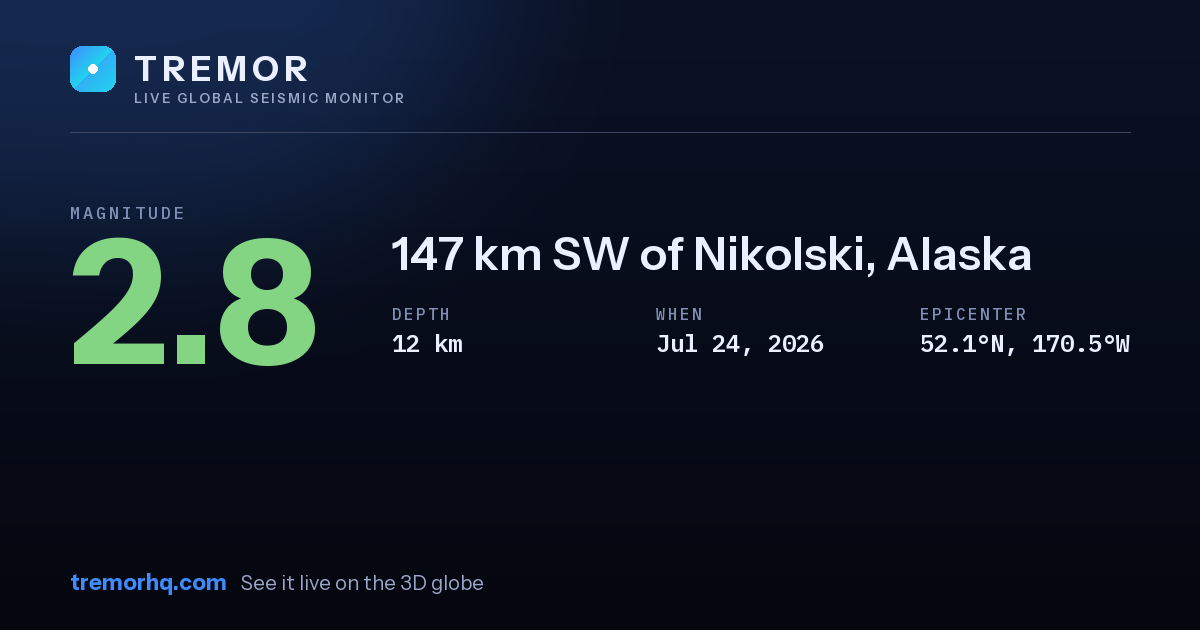 M2.8 earthquake near 147 km SW of Nikolski, Alaska