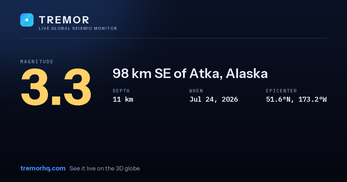 M3.3 earthquake near 98 km SE of Atka, Alaska