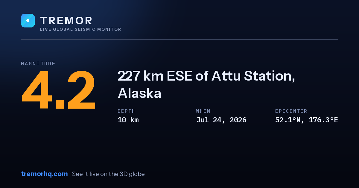 M4.2 earthquake near 227 km ESE of Attu Station, Alaska