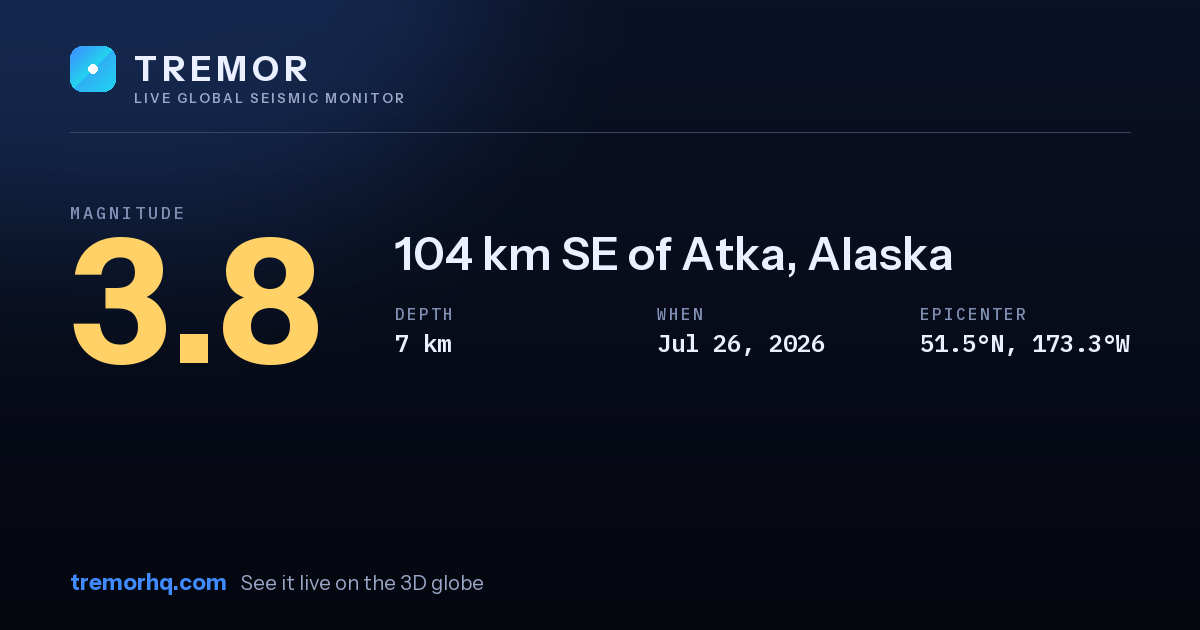 M3.8 earthquake near 104 km SE of Atka, Alaska