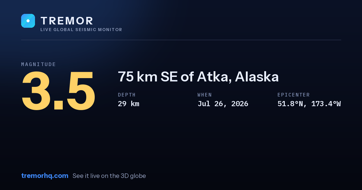 M3.5 earthquake near 75 km SE of Atka, Alaska