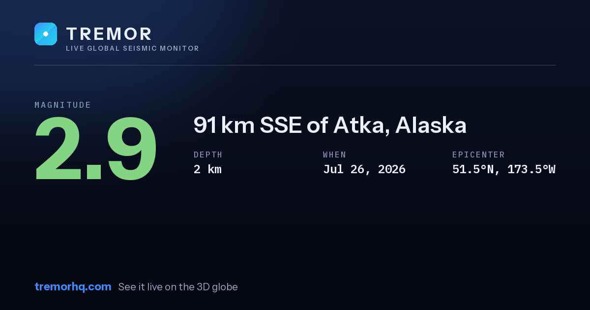 M2.9 earthquake near 91 km SSE of Atka, Alaska