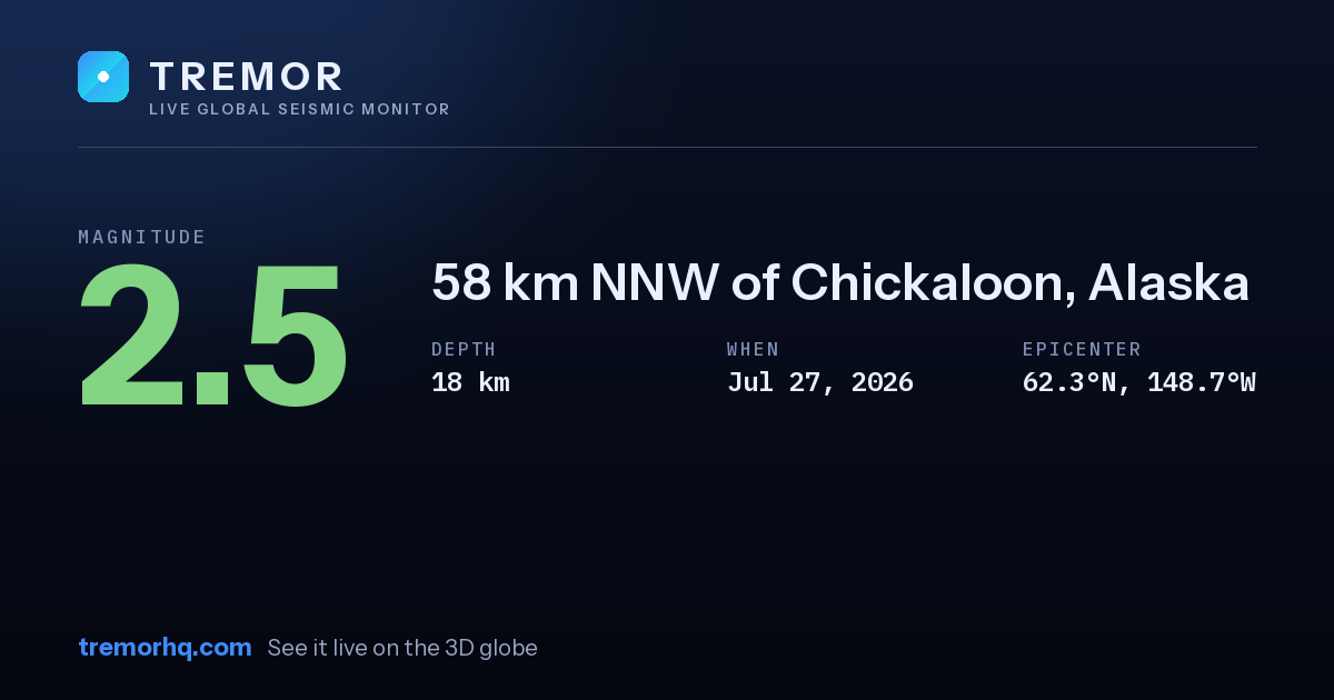 M2.5 earthquake near 58 km NNW of Chickaloon, Alaska