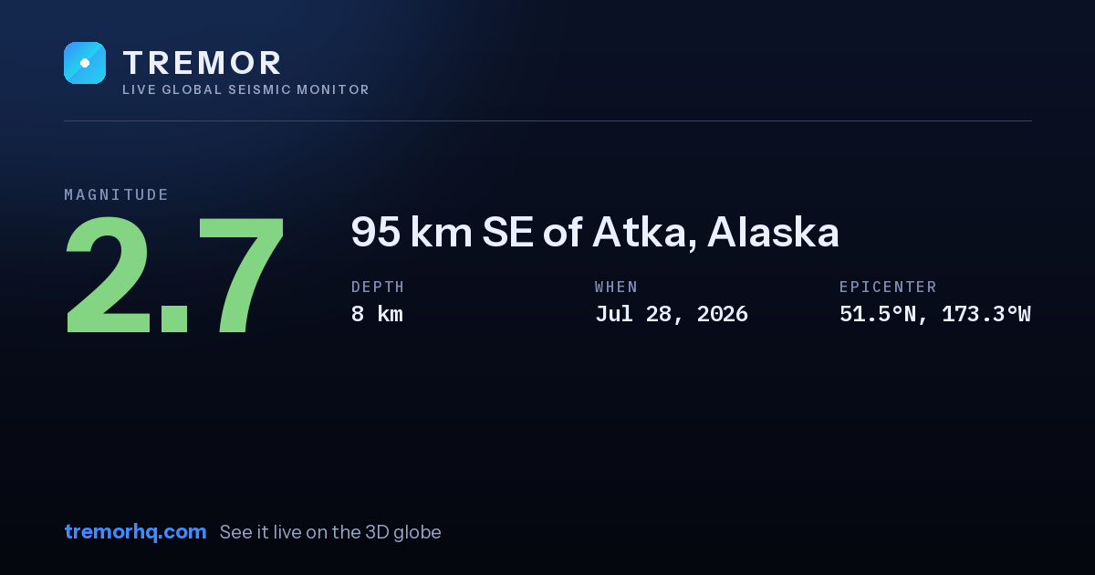 M2.7 earthquake near 95 km SE of Atka, Alaska