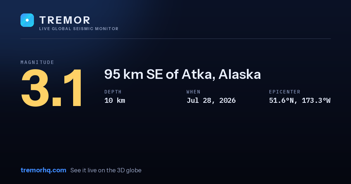 M3.1 earthquake near 95 km SE of Atka, Alaska
