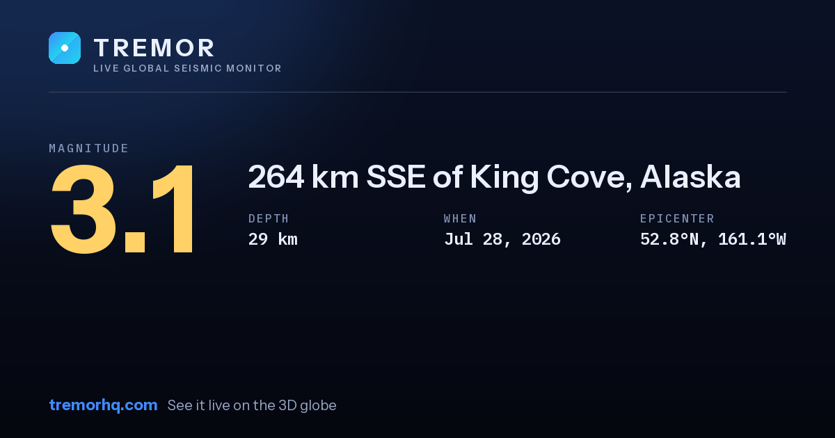 M3.1 earthquake near 264 km SSE of King Cove, Alaska
