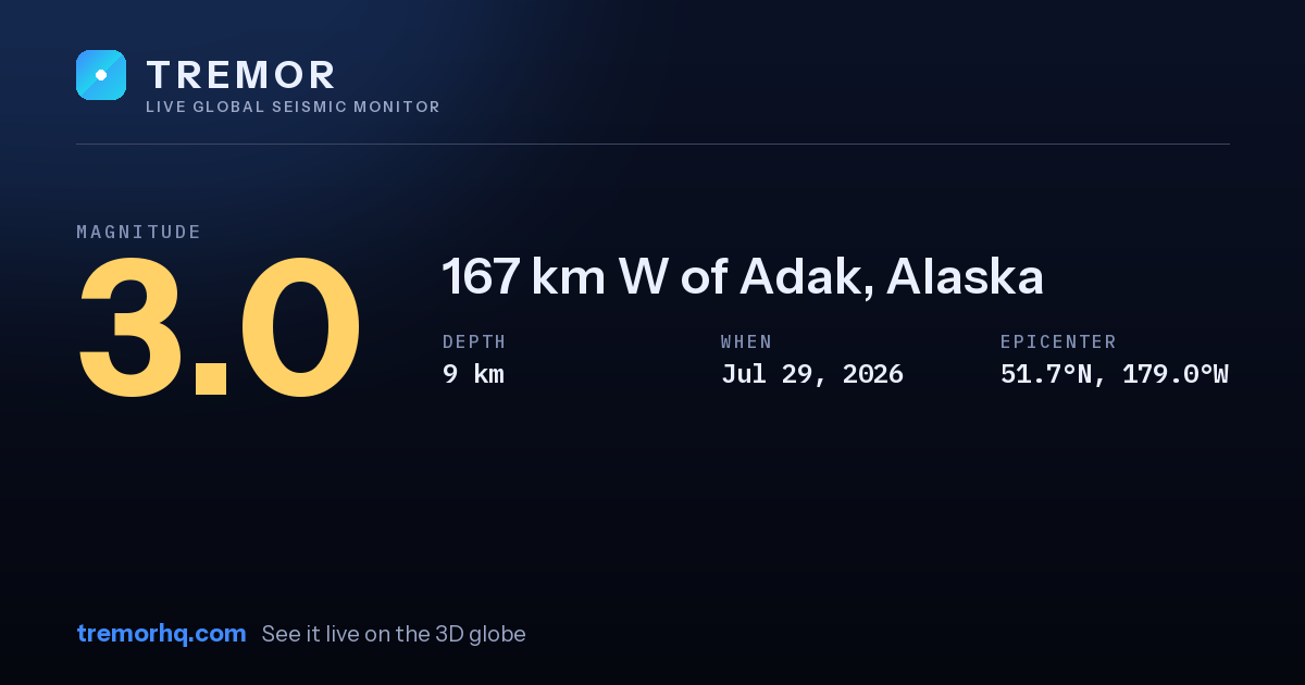 M3.0 earthquake near 167 km W of Adak, Alaska