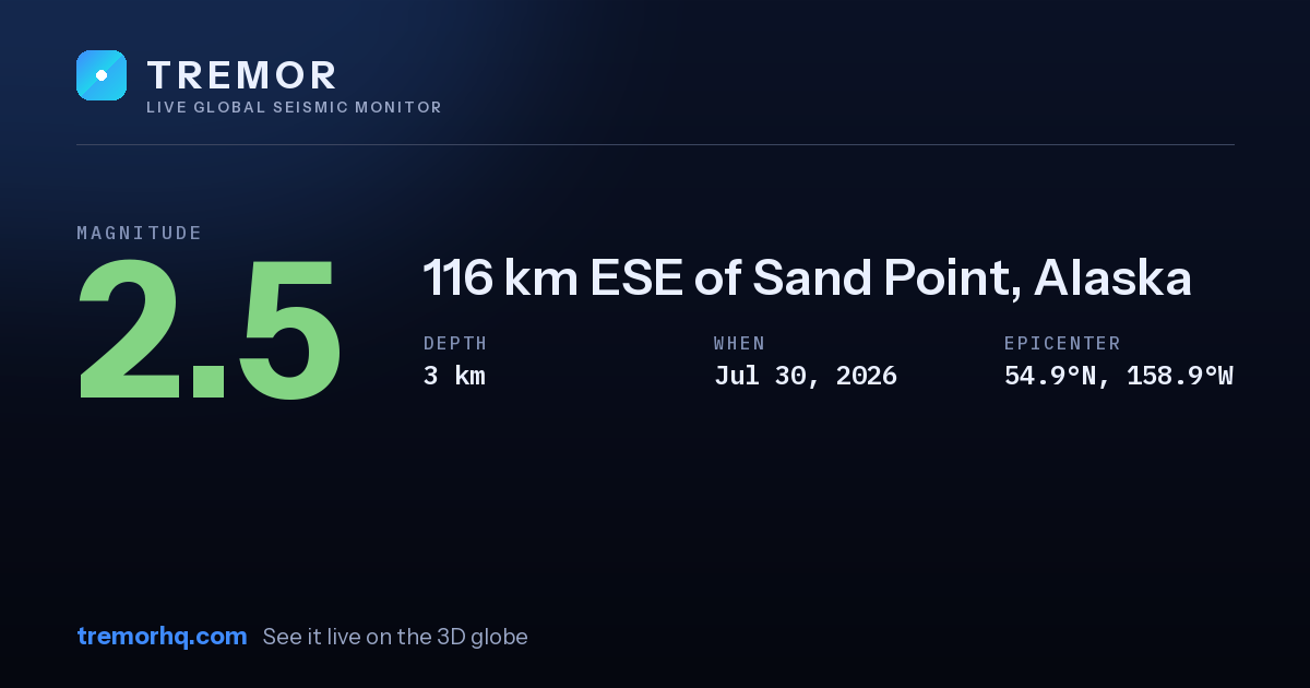 M2.5 earthquake near 116 km ESE of Sand Point, Alaska