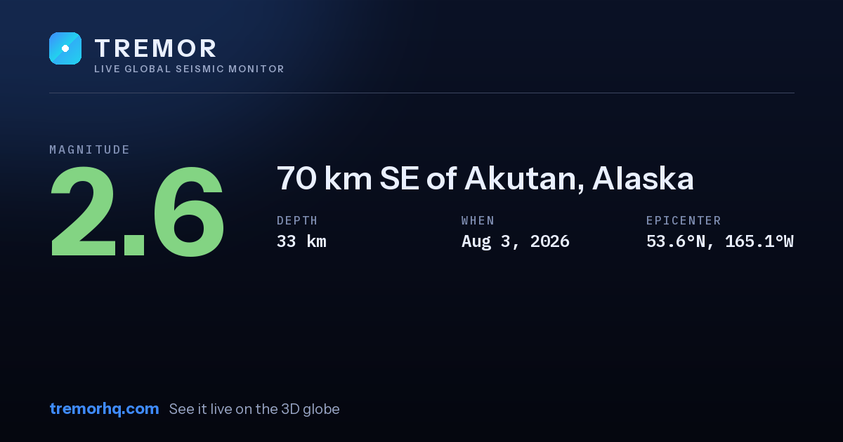 M2.6 earthquake near 70 km SE of Akutan, Alaska