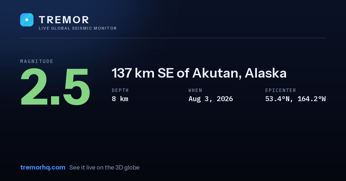 M2.5 earthquake near 137 km SE of Akutan, Alaska