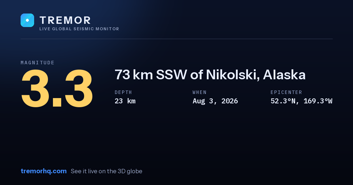 M3.3 earthquake near 73 km SSW of Nikolski, Alaska