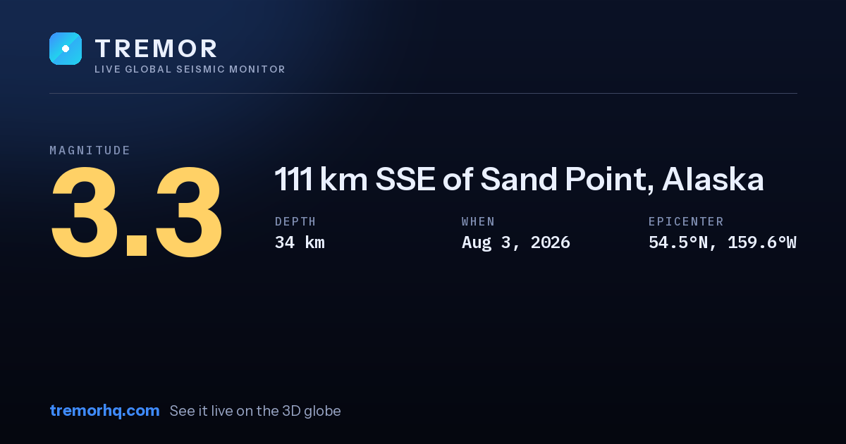 M3.3 earthquake near 111 km SSE of Sand Point, Alaska