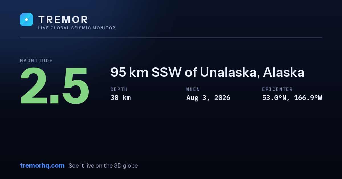 M2.5 earthquake near 95 km SSW of Unalaska, Alaska