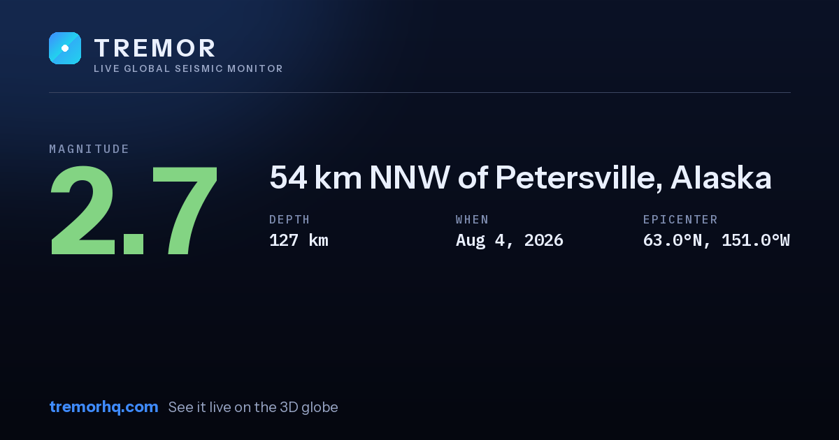 M2.7 earthquake near 54 km NNW of Petersville, Alaska