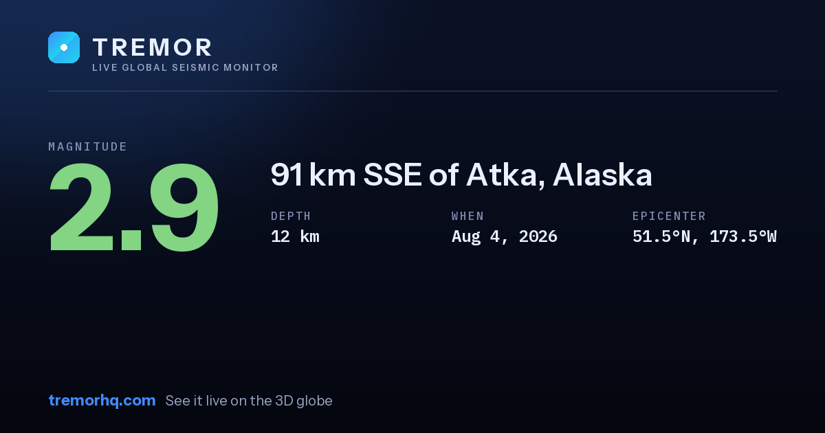 M2.9 earthquake near 91 km SSE of Atka, Alaska