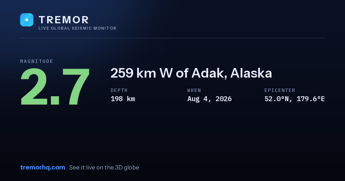 M2.7 earthquake near 259 km W of Adak, Alaska