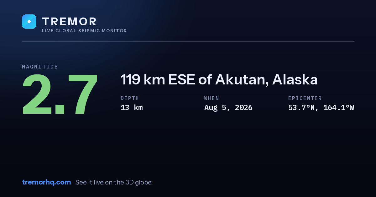 M2.7 earthquake near 119 km ESE of Akutan, Alaska