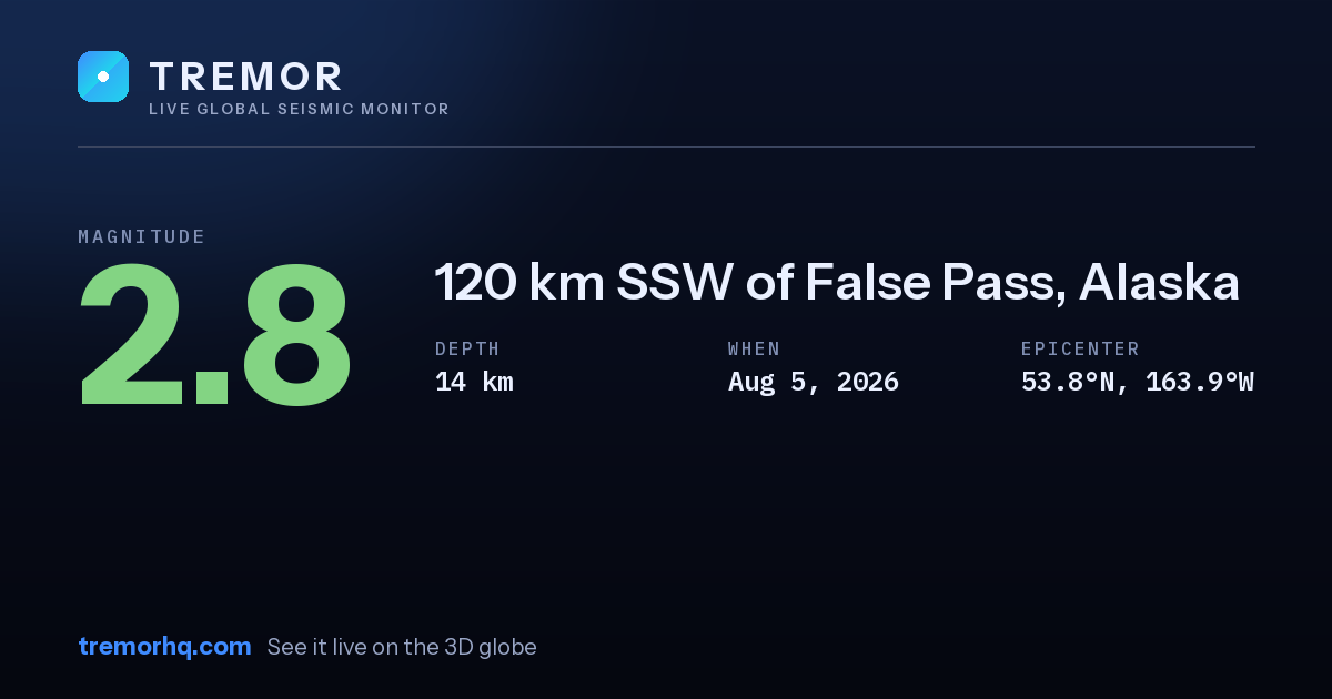 M2.8 earthquake near 120 km SSW of False Pass, Alaska