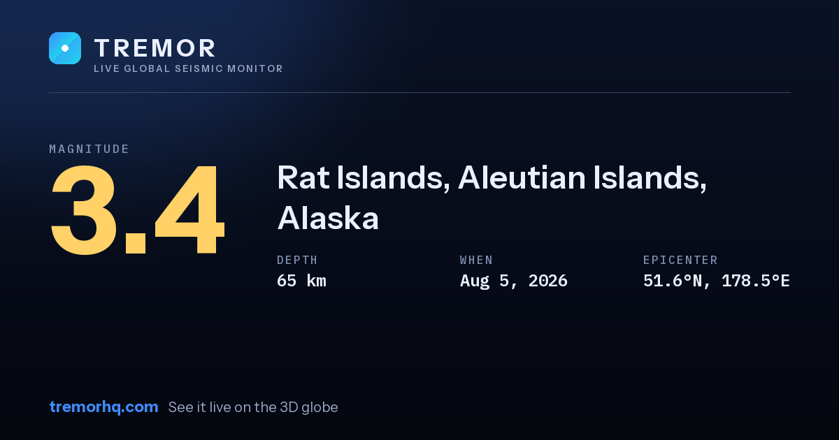 M3.4 earthquake near Rat Islands, Aleutian Islands, Alaska