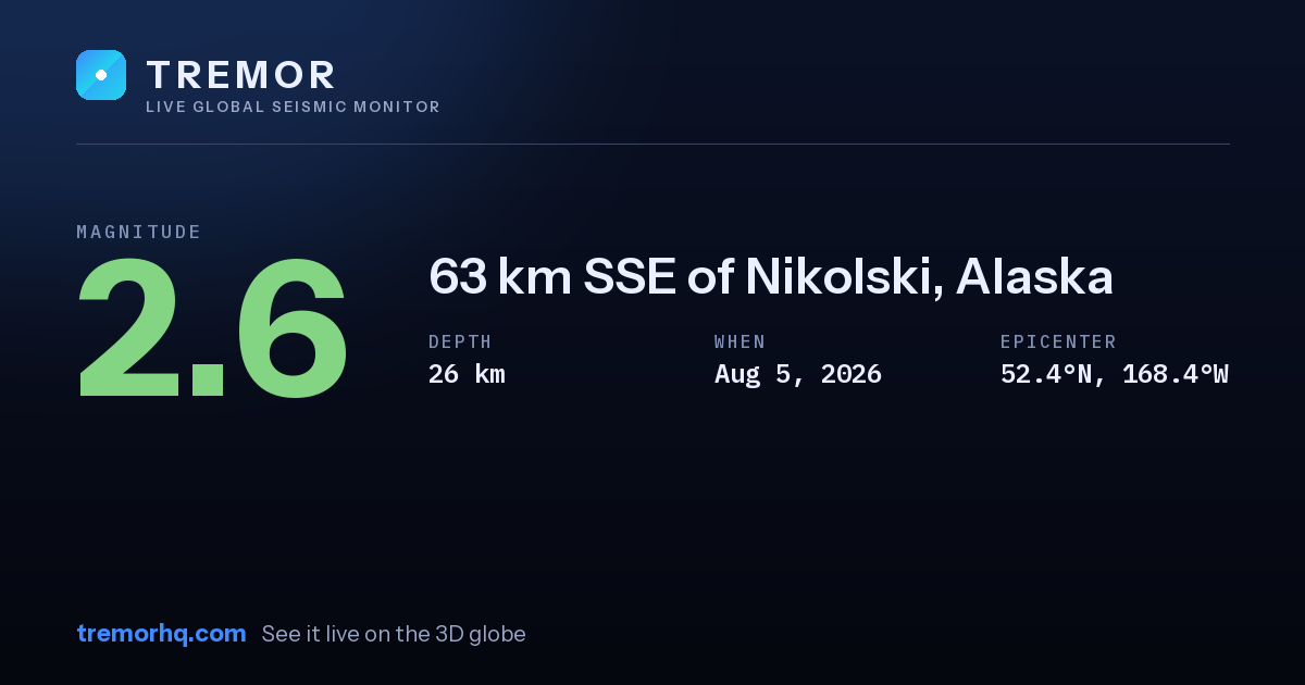 M2.6 earthquake near 63 km SSE of Nikolski, Alaska