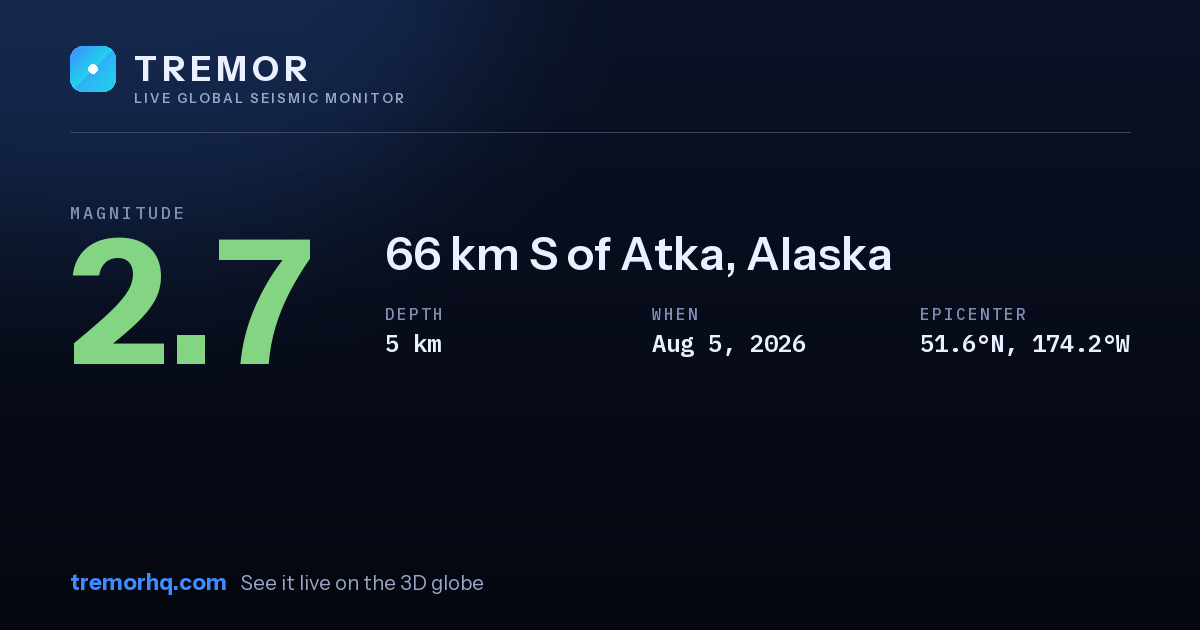 M2.7 earthquake near 66 km S of Atka, Alaska