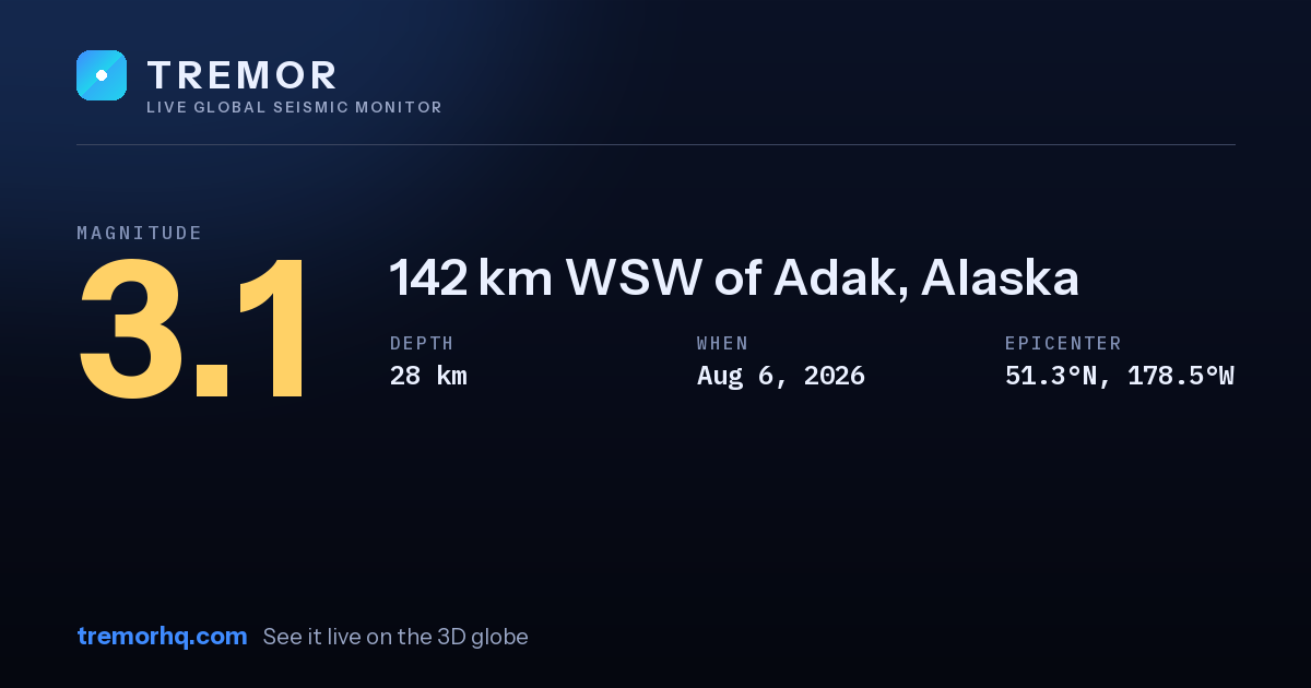 M3.1 earthquake near 142 km WSW of Adak, Alaska