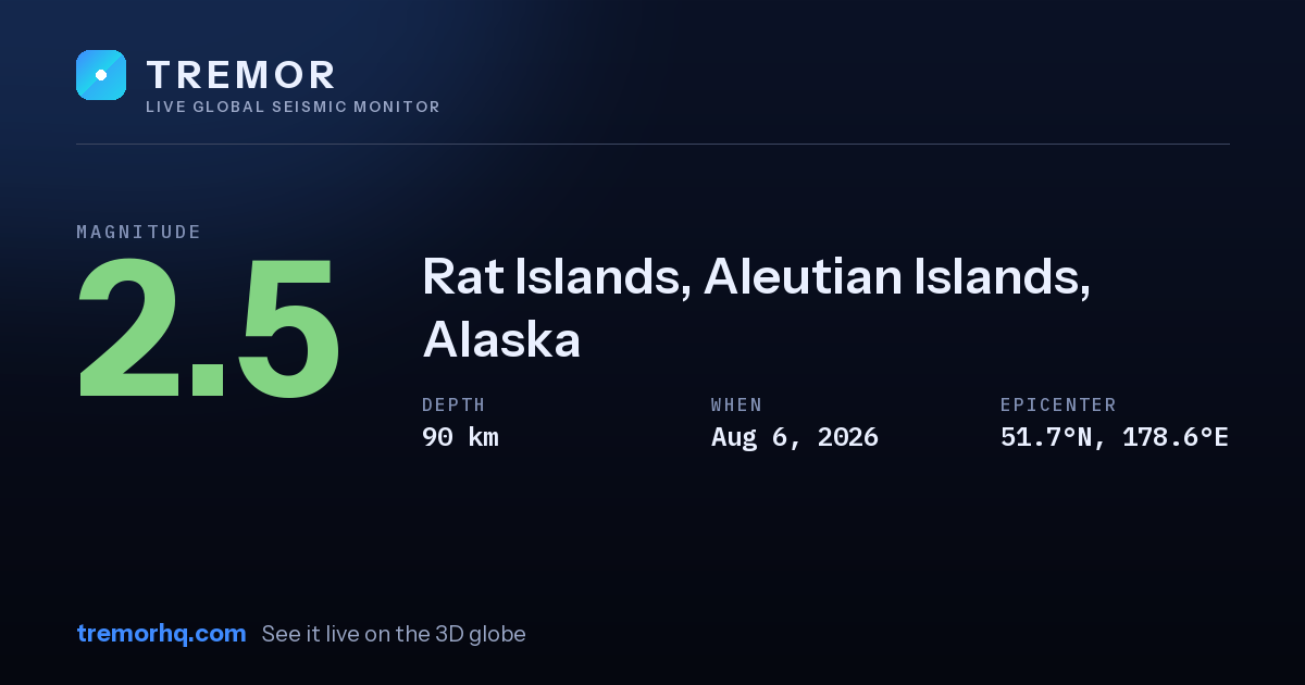 M2.5 earthquake near Rat Islands, Aleutian Islands, Alaska