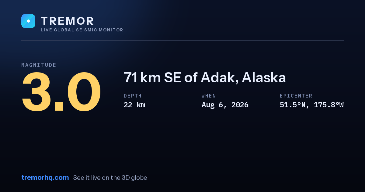 M3.0 earthquake near 71 km SE of Adak, Alaska