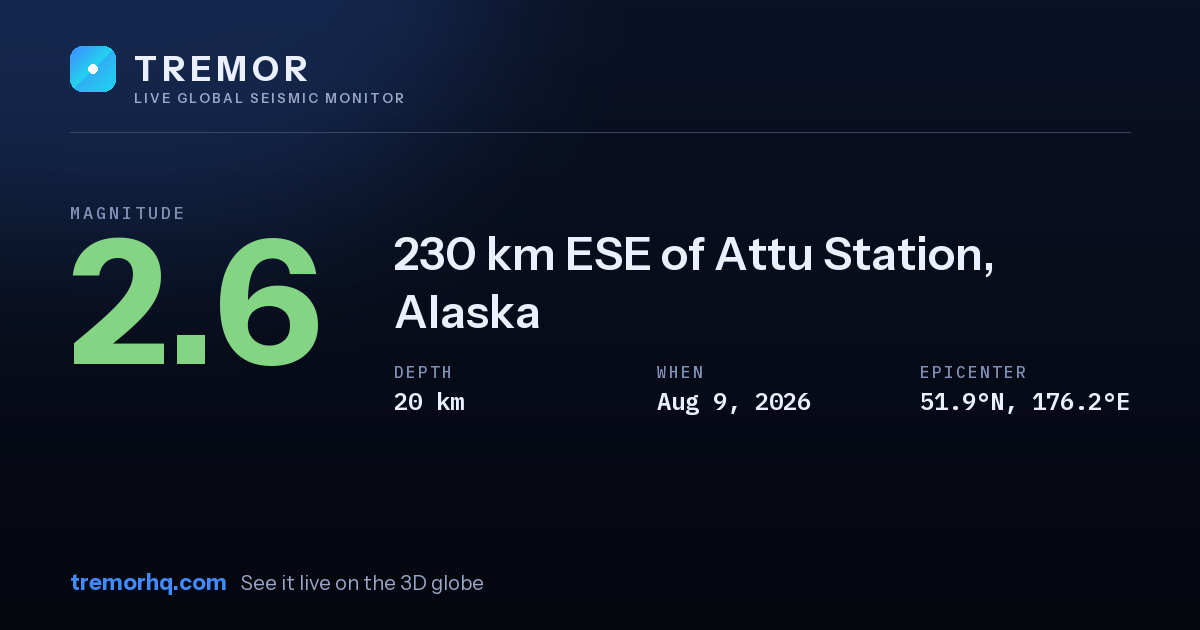 M2.6 earthquake near 230 km ESE of Attu Station, Alaska