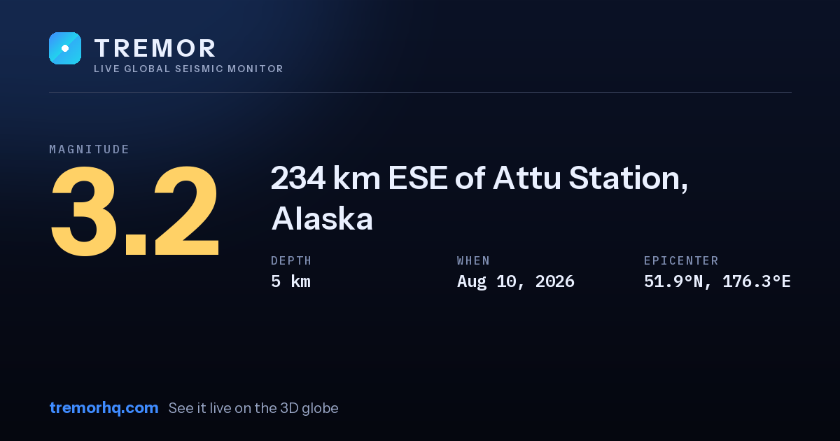 M3.2 earthquake near 234 km ESE of Attu Station, Alaska