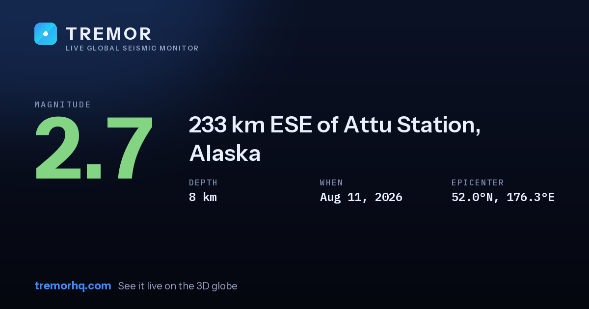 M2.7 earthquake near 233 km ESE of Attu Station, Alaska