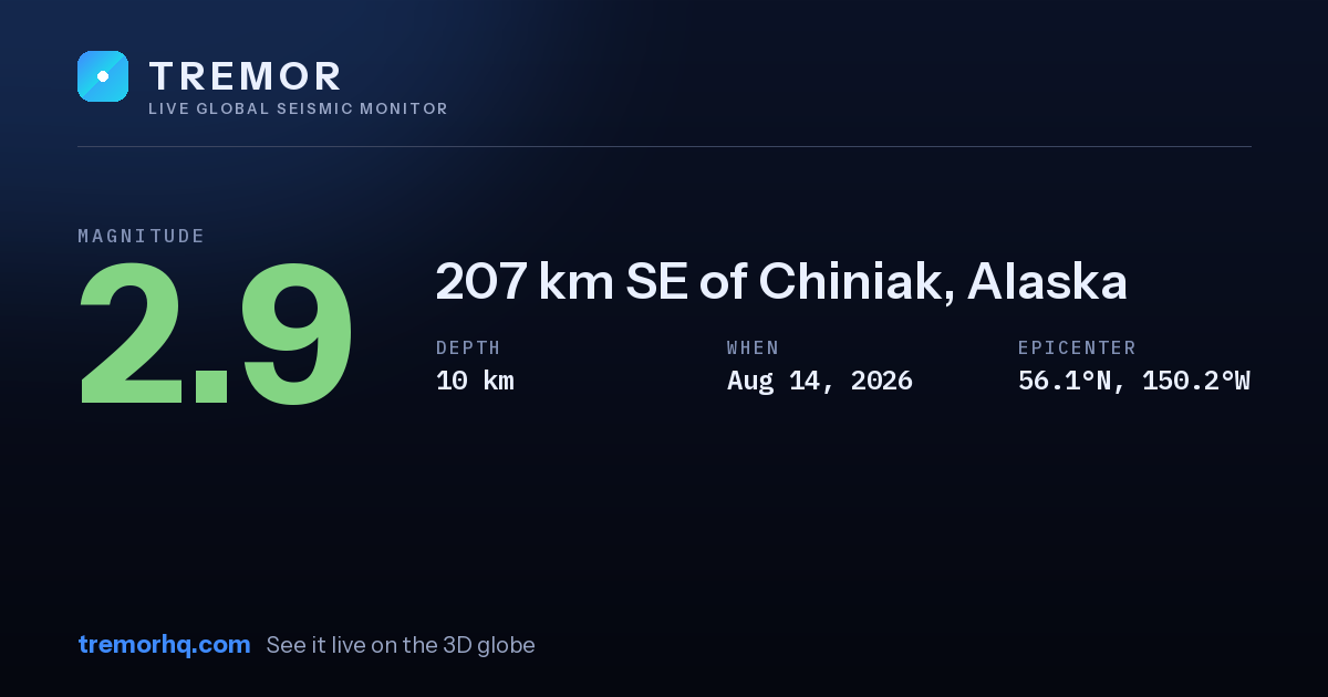 M2.9 earthquake near 207 km SE of Chiniak, Alaska