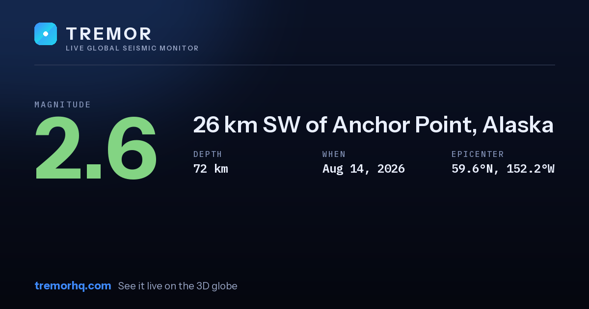 M2.6 earthquake near 26 km SW of Anchor Point, Alaska