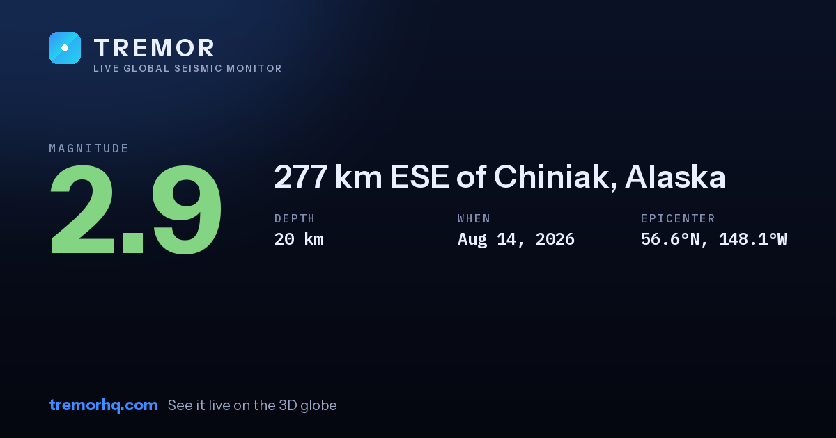 M2.9 earthquake near 277 km ESE of Chiniak, Alaska