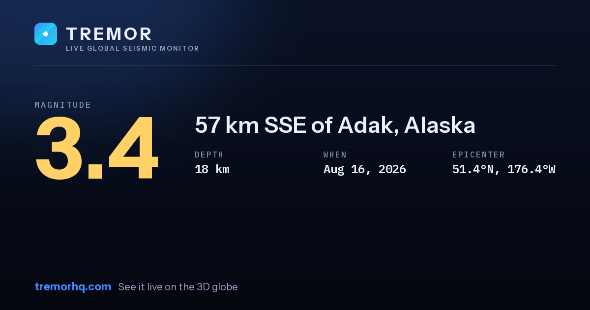M3.4 earthquake near 57 km SSE of Adak, Alaska