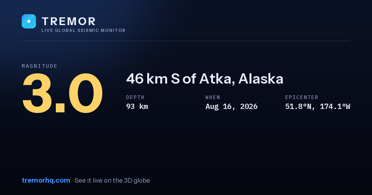M3.0 earthquake near 46 km S of Atka, Alaska