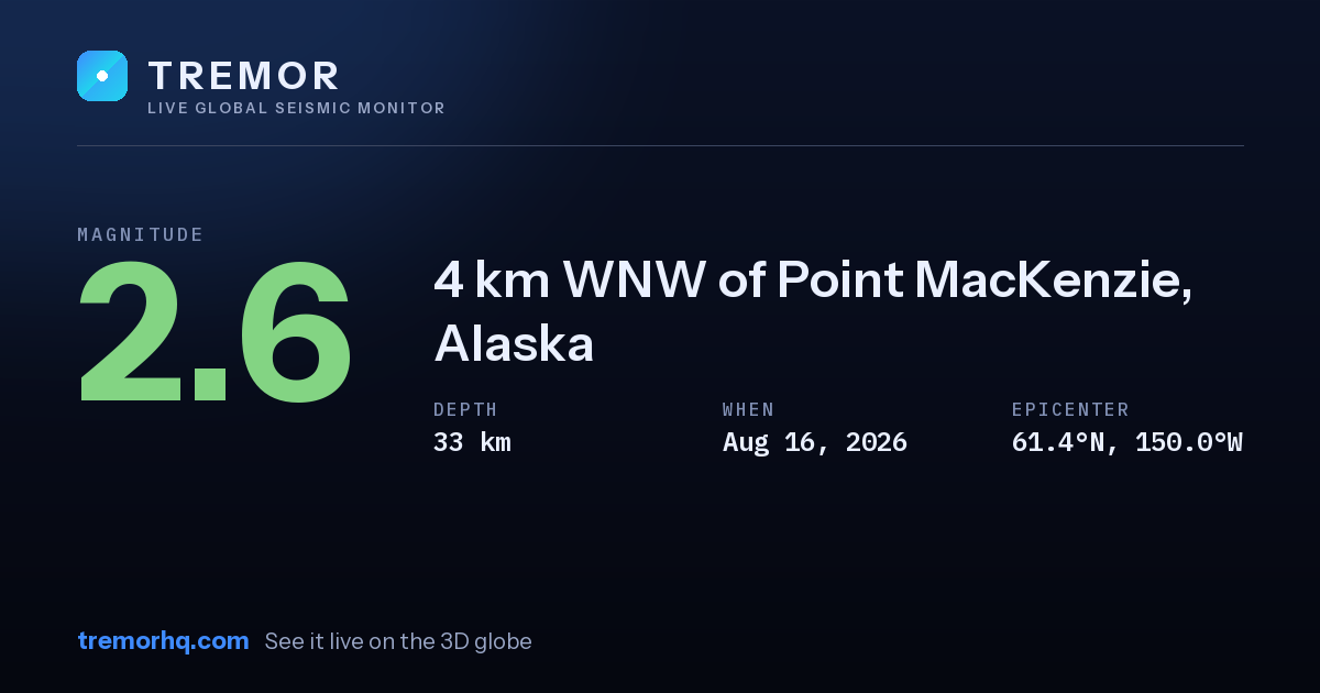 M2.5 earthquake near 3 km WNW of Point MacKenzie, Alaska