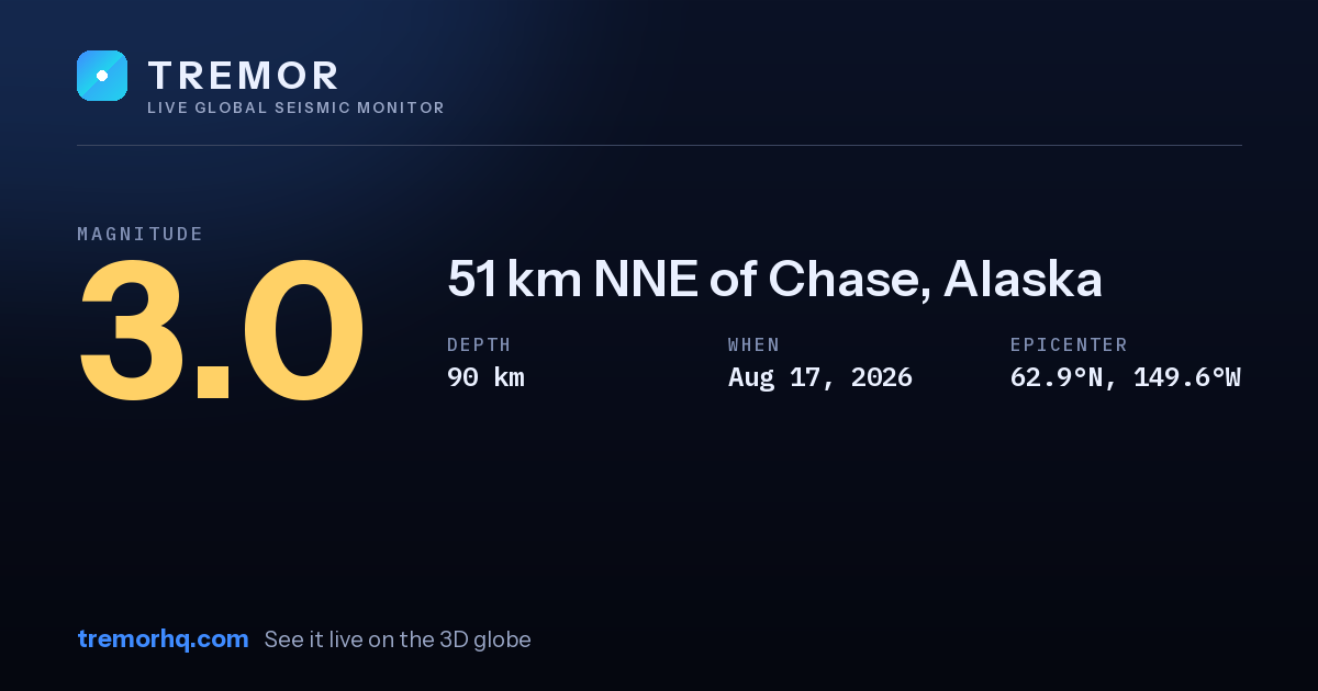 M3.0 earthquake near 51 km NNE of Chase, Alaska