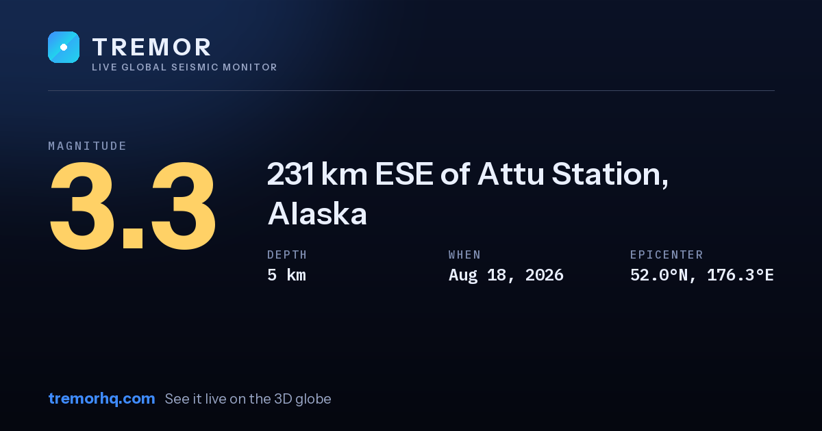 M3.3 earthquake near 231 km ESE of Attu Station, Alaska