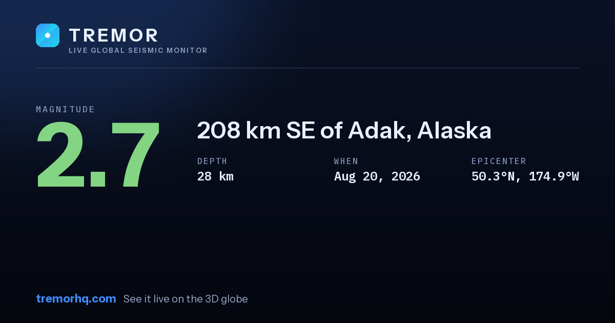 M2.7 earthquake near 208 km SE of Adak, Alaska