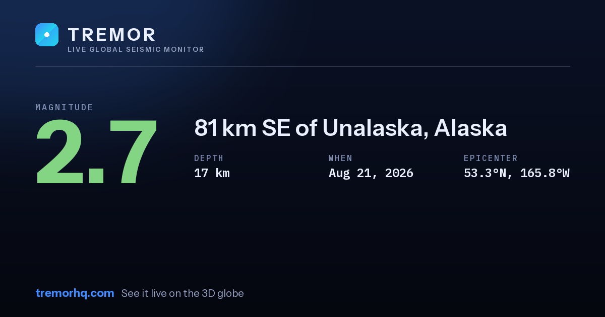 M2.7 earthquake near 81 km SE of Unalaska, Alaska