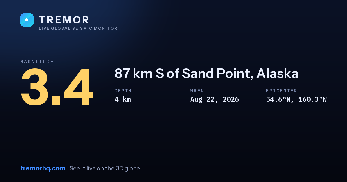 M3.4 earthquake near 87 km S of Sand Point, Alaska