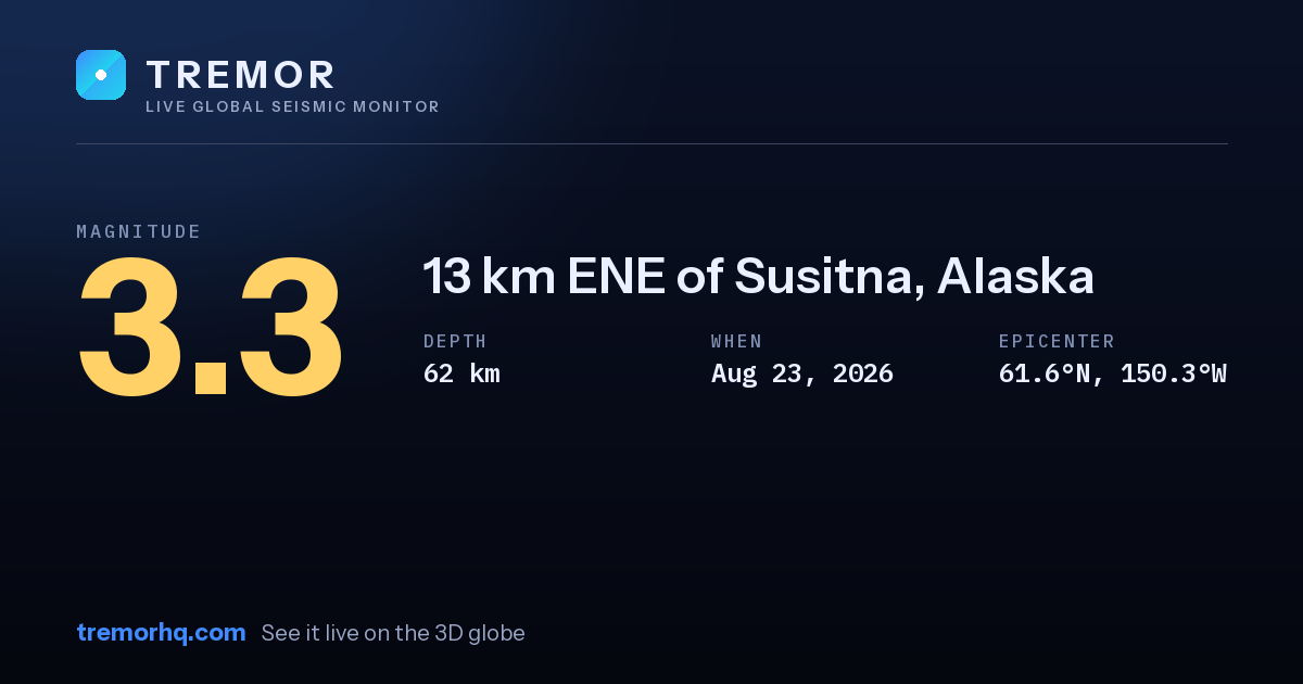 M3.3 earthquake near 13 km ENE of Susitna, Alaska