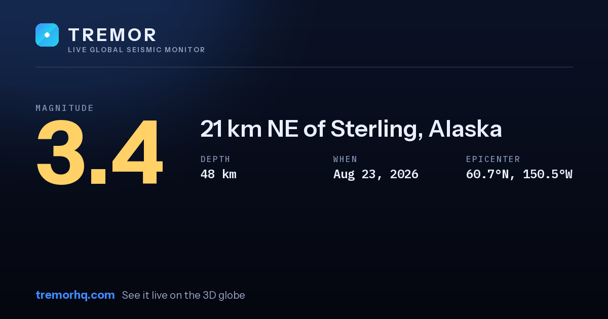 M3.4 earthquake near 21 km NE of Sterling, Alaska