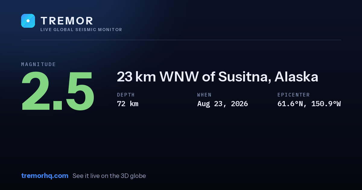 M2.5 earthquake near 23 km WNW of Susitna, Alaska