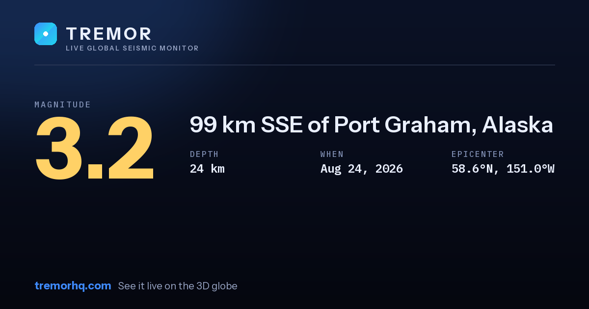 M3.2 earthquake near 99 km SSE of Port Graham, Alaska