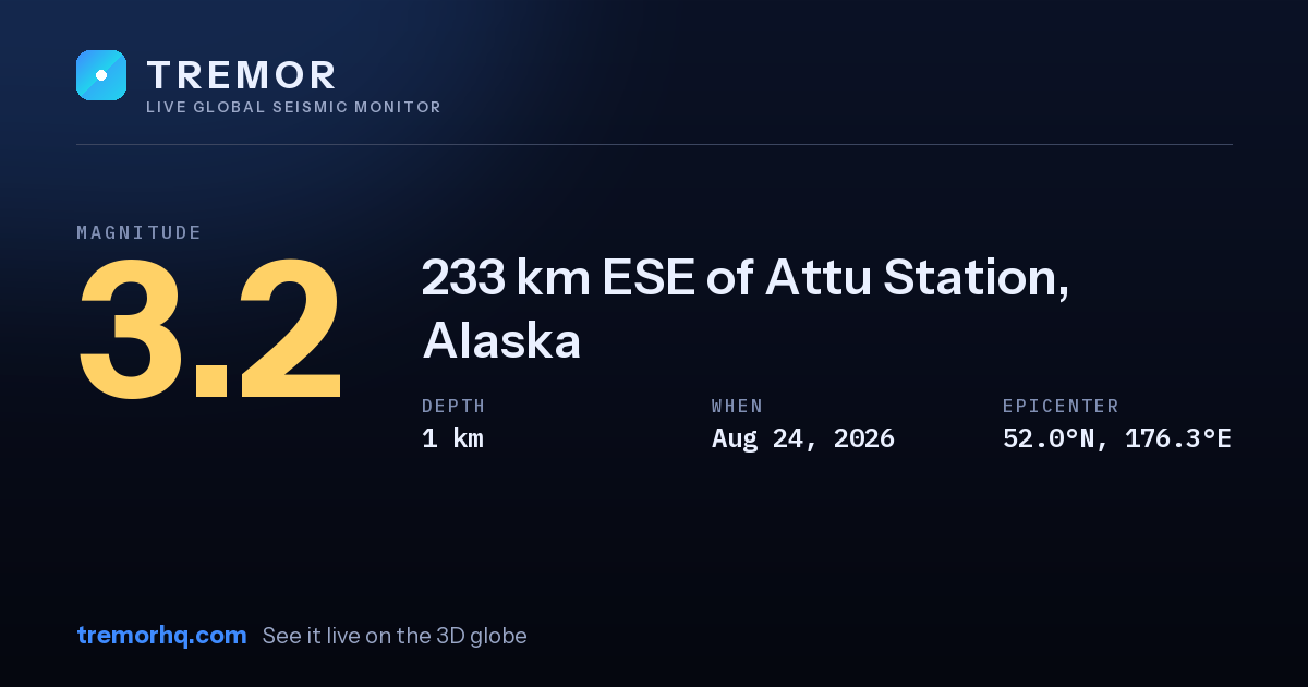 M3.2 earthquake near 233 km ESE of Attu Station, Alaska