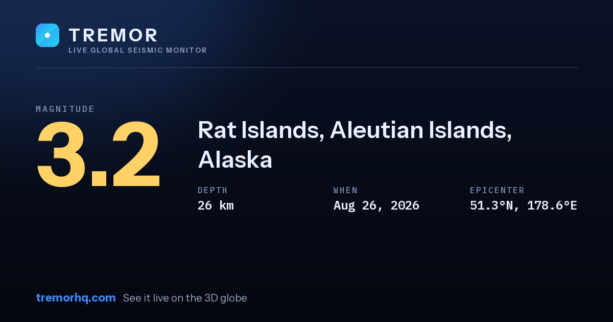 M3.2 earthquake near Rat Islands, Aleutian Islands, Alaska