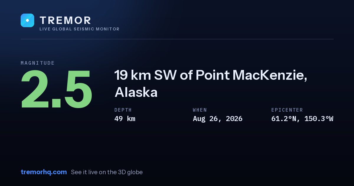 M2.5 earthquake near 19 km SW of Point MacKenzie, Alaska