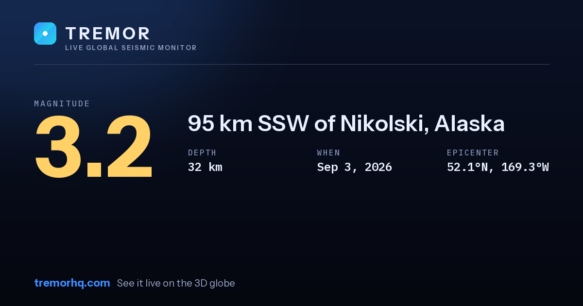 M3.2 earthquake near 95 km SSW of Nikolski, Alaska